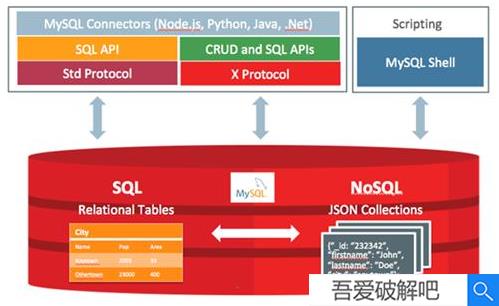 MySQL数据库中文破解版功能介绍