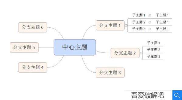 xmind2022简体中文破解版(附破解工具及教程)